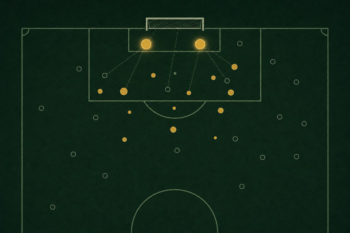 Illustrated shot map of a penalty area, with hollow markers for missed shots and gold markers for shots on target and goals